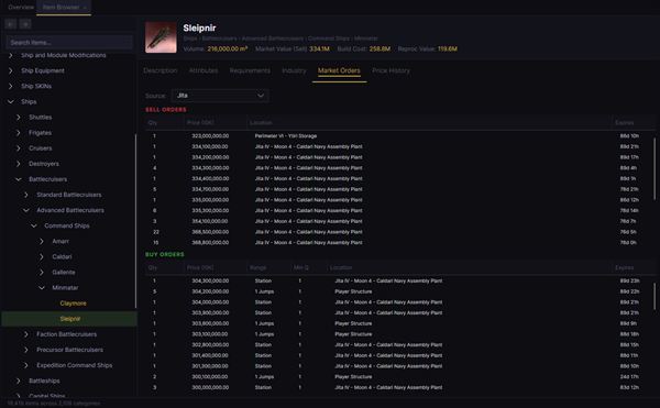 Item Browser showing live buy and sell orders