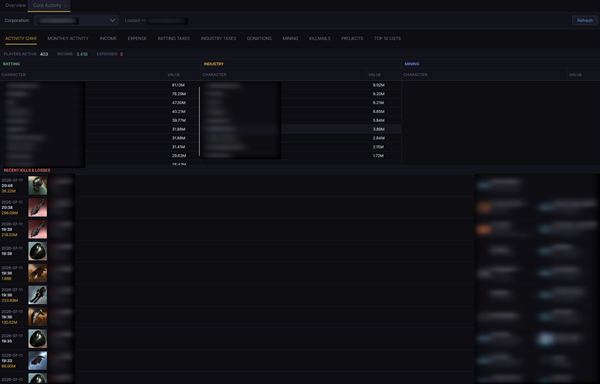 Corp Activity with ratting, industry and killmail summaries
