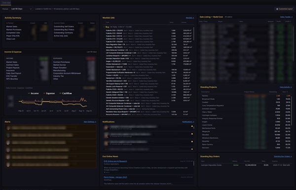 The Overview dashboard: activity summary, income and expense, worklist, alerts, notifications, sale listing, and standing projects