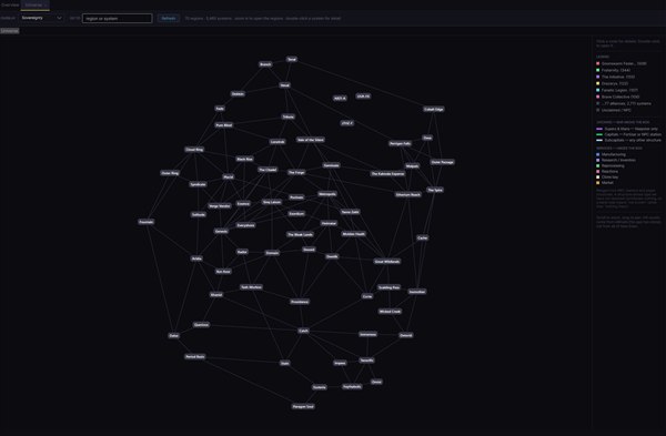 Universe map with a sovereignty overlay across all regions of New Eden