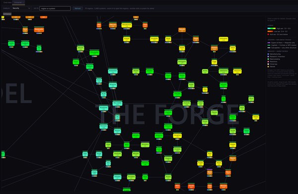 Region view of The Forge with a security-status overlay