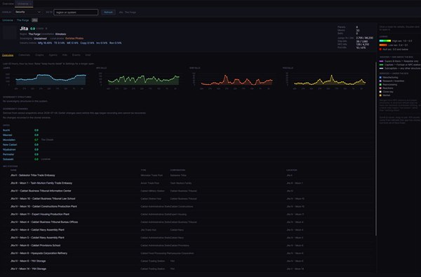 System view for Jita with jumps and kills graphs, gates, and NPC stations