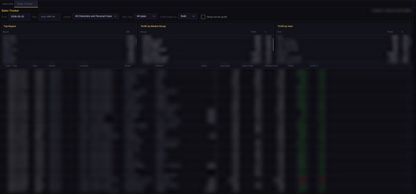 Sales Tracker with top buyers, profit by market group and item, and a per-sale profit grid