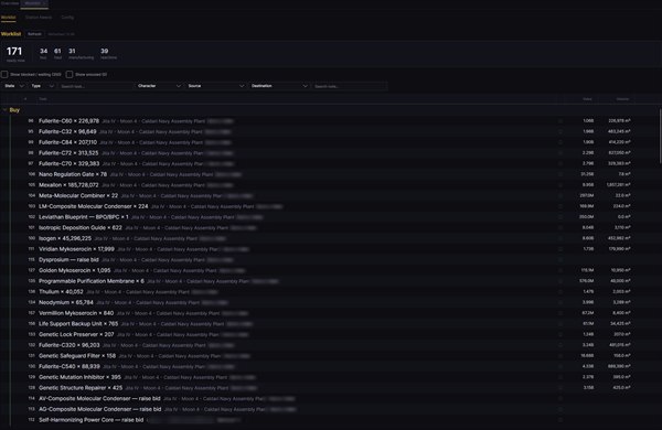 Worklist showing what to do next across all characters, grouped by task type with value and volume