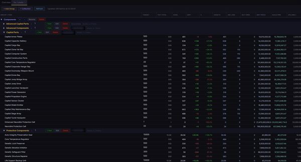 Inventory Levels tracking stockpile targets versus what is available